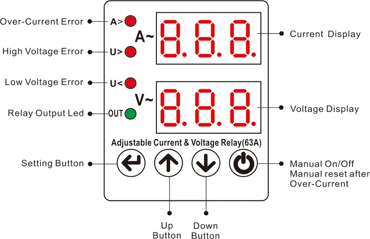 40A 63A Over and Under Protector
