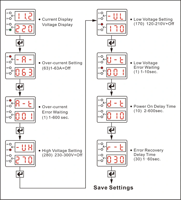 40A 63A Over and Under Protector